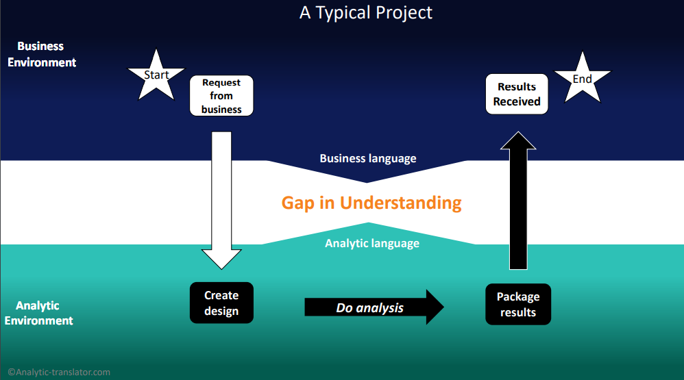 3. Analytic-Translators.com Presentation Slides: The Role of Analytic Translators thumbnail